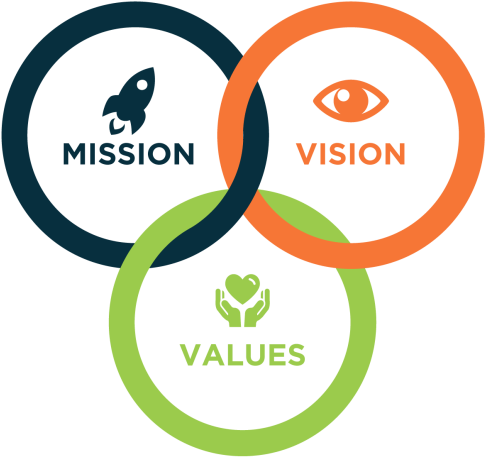 Vision, Mission, Values design.